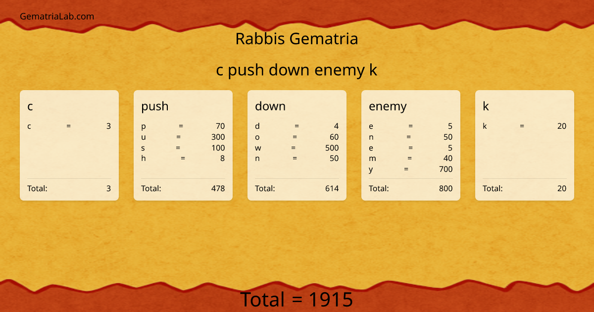c push down enemy k in rabbis Gematria